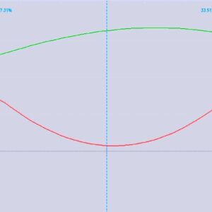 Double Eagle Management Statistics Tool (MST) Sample