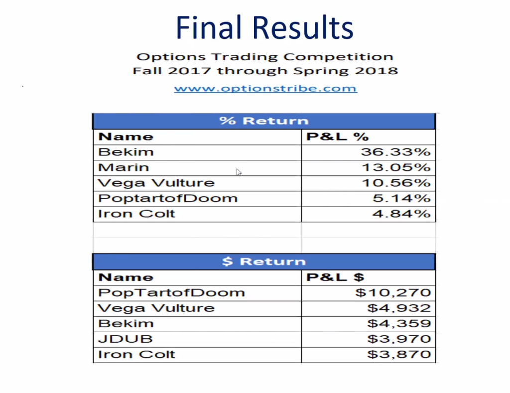 Testimonials - Double Eagle Workshop
